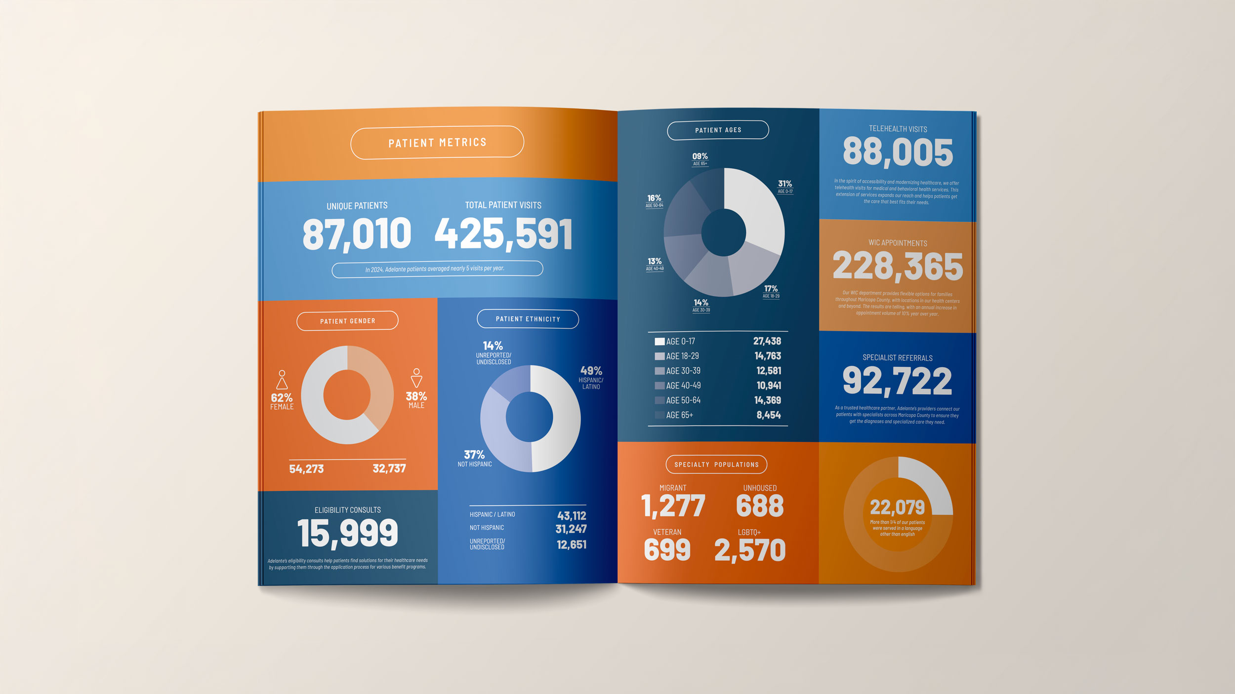 data-page-1